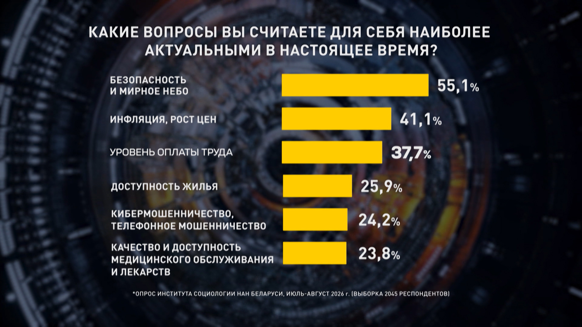 Чего хотят белорусы и что их волнует. Итоги третьего блока масштабного исследования